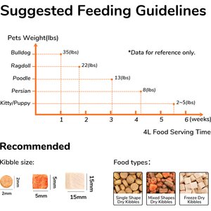 FUKUMARU Automatic Dog & Cat Feeder