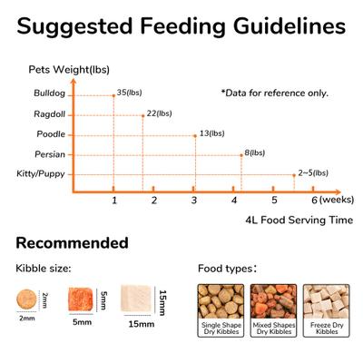 Show full view: FUKUMARU Automatic Dog & Cat Feeder slide 9 of 10