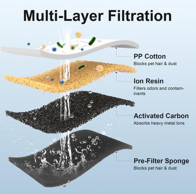 Show full view: Casfuy PWL-008 Wireless Smart 3-Mode Stainless Steel Cat Water Fountain, 108-oz slide 2 of 9