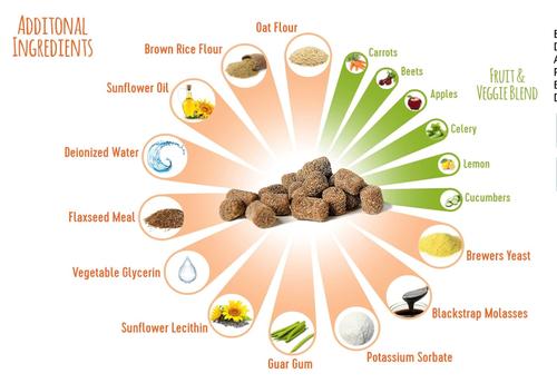 Show full view: Extend Probiotic Supplement for Dogs, 11-oz tub slide 4 of 6