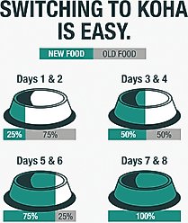 KOHA Limited Ingredient Diet Rabbit Au Jus Grain-Free Paté Wet Cat Food, 3-oz can, case of 24 slide 2 of 5