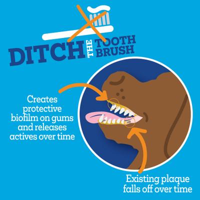 Show full view: Vetality Brush Free Twist & Lick Peanut Butter Flavored Dental Gel for Dogs, 2-fl oz bottle slide 8 of 11