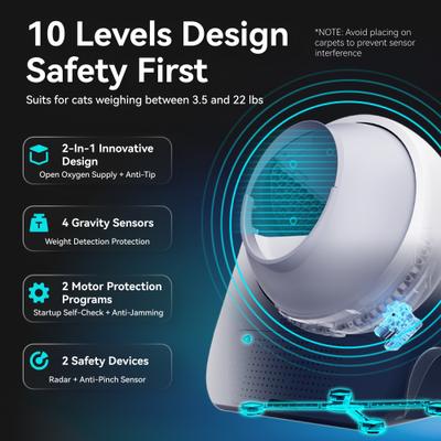 Show full view: CATLINK 2025 PRO Ultra Self-Cleaning Cat Litter Box with AI Camera slide 5 of 10