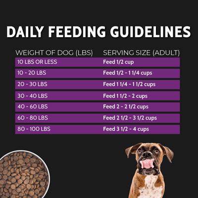 Show full view: Zignature Select Cuts Kangaroo Formula Dry Dog Food, 12.5-lb bag slide 7 of 9