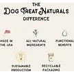 Show in main carousel: Dog Treat Naturals Dental Sticks Chickpea & Mint Dog Treats, 20 count slide 4 of 8