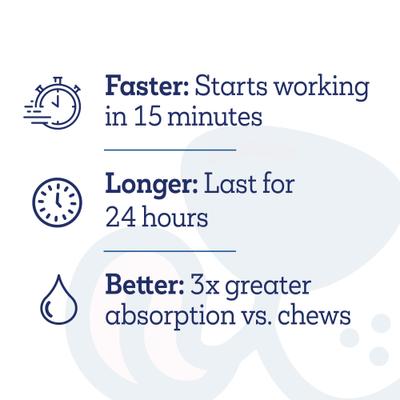 Show full view: Vetality Twist & Lick 8 in 1 Health Supplement for Dogs, 2.3-fl oz slide 6 of 9