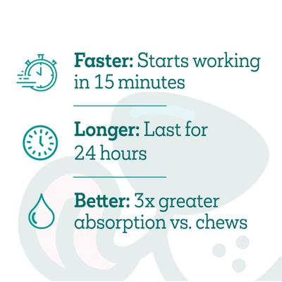 Show full view: Vetality Twist & Lick Calming Health Supplement for Dogs, 2.3-fl oz slide 6 of 9