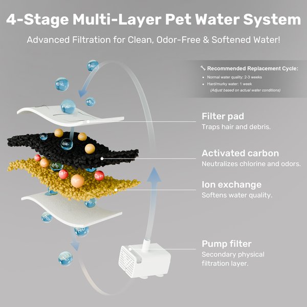 Show full view: FUKUMARU Stainless Steel Dog & Cat Water Fountain, 1.8-gal slide 5 of 7