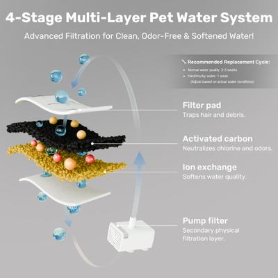 Show full view: FUKUMARU Stainless Steel Dog & Cat Water Fountain, 1.8-gal slide 6 of 9