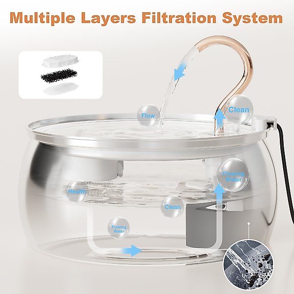 Show full view: Casfuy PWS-143 Stainless Steel Cat & Dog Water Fountain with Swan-Neck Copper Spout, 135-oz slide 2 of 8