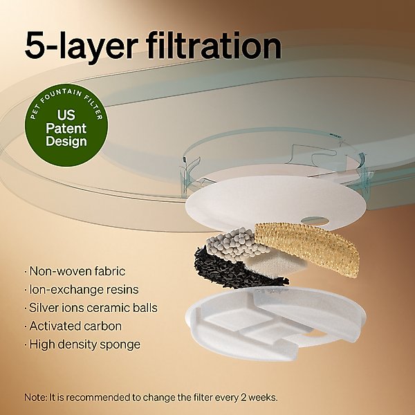 Show full view: Petlibro Capsule Ultra-Quiet Dog Water Fountain, White, 2.1-gal slide 6 of 12