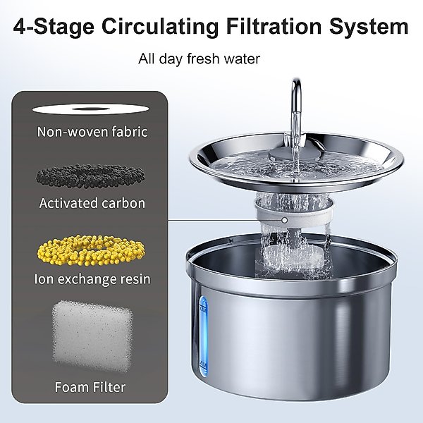 Show full view: Casfuy SY-W08 Ultra-Quiet Multi-Filtration Stainless Steel Dog & Cat Water Fountain, 119-oz slide 7 of 8