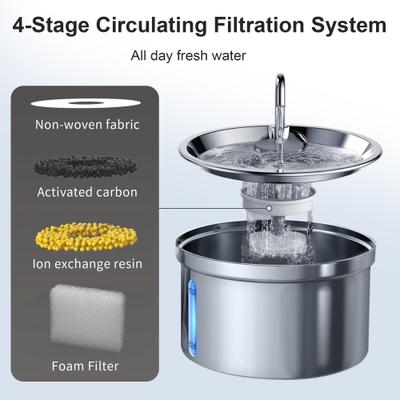 Show full view: Casfuy SY-W08 Ultra-Quiet Multi-Filtration Stainless Steel Dog & Cat Water Fountain, 119-oz slide 8 of 9