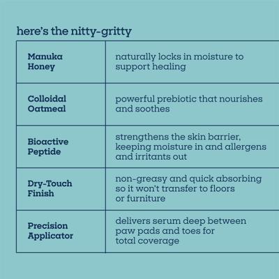 Show full view: Pet Life Unlimited Paw Relief Serum for Dogs, 1-oz tube slide 7 of 11