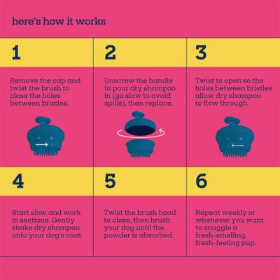 Show full view: Pet Life Unlimited Dry Shampoo Refillable Applicator for Dogs, Blue slide 8 of 12