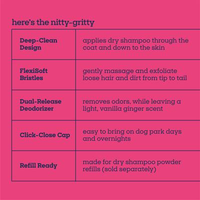 Show full view: Pet Life Unlimited Dry Shampoo Refillable Applicator for Dogs, Blue slide 6 of 12