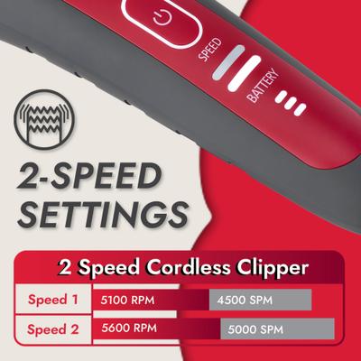 Show full view: KONG 2-Speed Cordless Dog Grooming Clipper Kit, Grey/Red slide 2 of 8