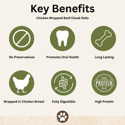 Show full view: Top Dog Chews Mini Chicken Wrapped Cheek Rolls Natural Dog Chew Treats, 10 count slide 4 of 8