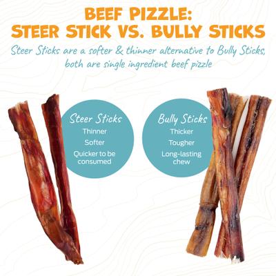 Show full view: Pack Approved Thick Beef Steer Bully Sticks Natural Dog Chews, 5 to 6-in, 12 count slide 5 of 8