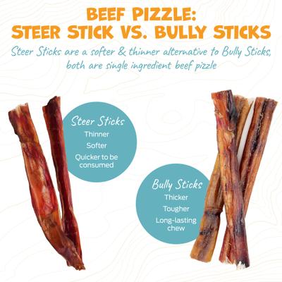 Show full view: Pack Approved Standard Beef Steer Sticks Natural Dog Chews, 11 to 12-in, 10 count slide 5 of 7