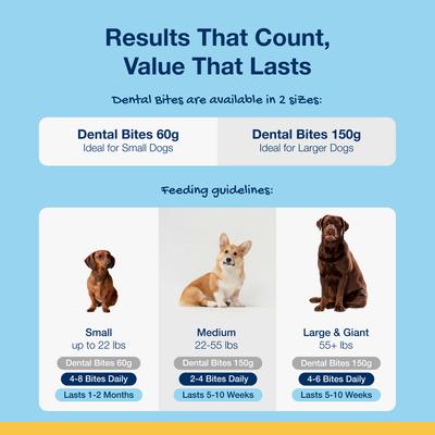 Show full view: ProDen PlaqueOff System Crunchy Dental Bites for Small & Medium Breed Dogs, 3-oz slide 8 of 9
