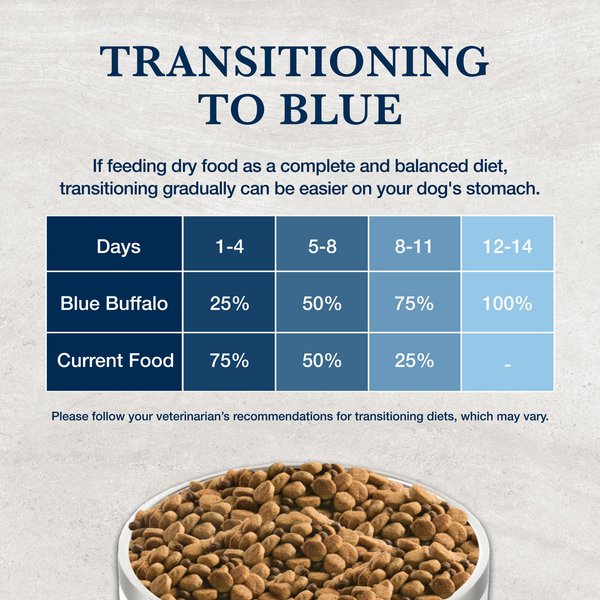 View of BLUE BUFFALO NATURAL VETERINARY DIET HF Hydrolyzed for Food Intolerance ...