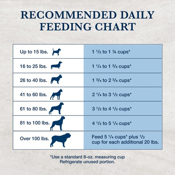 View of BLUE BUFFALO NATURAL VETERINARY DIET HF Hydrolyzed for Food Intolerance ...