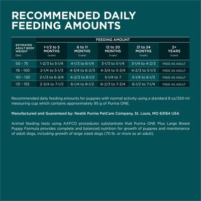 Show full view: Purina ONE +Plus Natural Large Breed Formula Dry Puppy Food, 16.5-lb bag slide 9 of 11