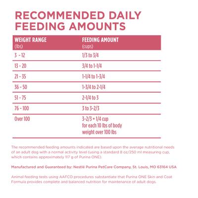 Show full view: Purina ONE +Plus Adult Skin & Coat Formula Dry Dog Food, 31.1-lb bag slide 10 of 12