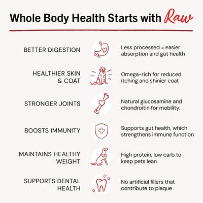 Stella & Chewy's Chewy's Chicken Meal Mixers Freeze-Dried Raw Dog Food Topper