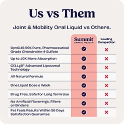 Summit Animal Health Liquid Joint & Mobility Supplement for Cats, 0.2-fl oz slide 2 of 7