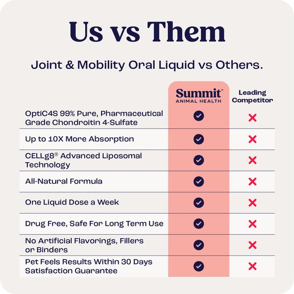 Summit Animal Health Liquid Joint & Mobility Supplement for Cats, 0.2-fl oz