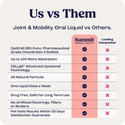 Show full view: Summit Animal Health Liquid Joint & Mobility Supplement for Cats, 0.2-fl oz slide 8 of 9