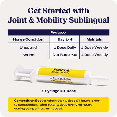 Show full view: Summit Animal Health Joint & Mobility Sublingual Horse Supplement, 4 count slide 5 of 7