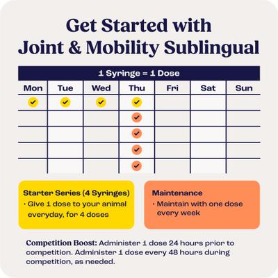 Show full view: Summit Animal Health Joint & Mobility Sublingual Horse Supplement, 4 count slide 3 of 7