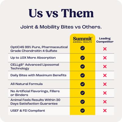 Show full view: Summit Animal Health Joint & Mobility Bites Horse Supplement, 30 count slide 7 of 8