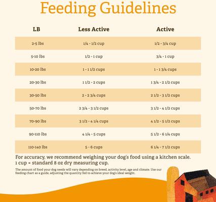 Show full view: Gather Free Acres Organic Free-Run Chicken Dry Dog Food, 16-lb bag slide 9 of 10