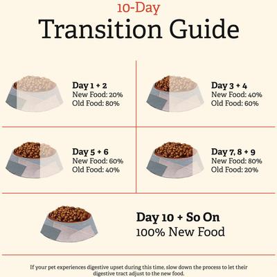 Show full view: Gather Free Acres Organic Free-Run Chicken Dry Cat Food, 4-lb bag slide 8 of 11