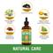 Show in main carousel: Special Breed Broad Spectrum Herbal Cleanse Liquid Supplement for Dogs, 4-fl oz bottle slide 4 of 6