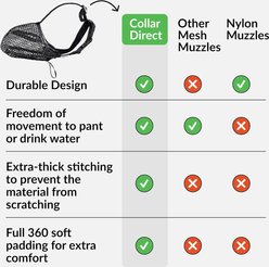 CollarDirect Soft Mesh Dog Muzzle, Black, Medium slide 2 of 5