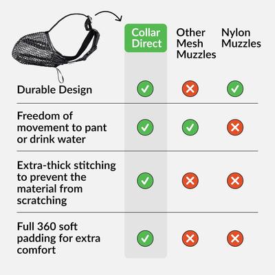 Show full view: CollarDirect Soft Mesh Dog Muzzle, Black, Medium slide 5 of 6