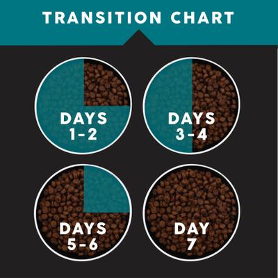 Show full view: Ultimates Sensitive Salmon Protein Dry Cat Food, 12.5-lb slide 9 of 9