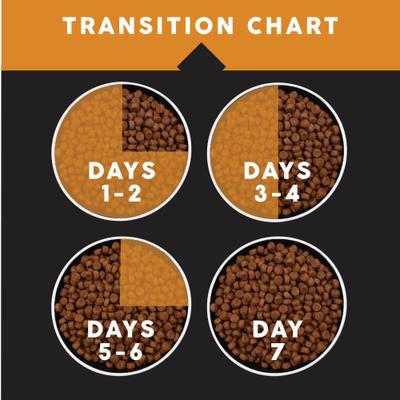 Show full view: Ultimates Complete Chicken Protein Dry Cat Food, 12.5-lb slide 9 of 9