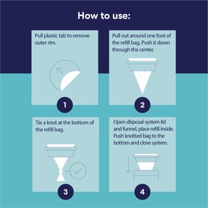 Frisco Cat Litter Disposal System Jumbo Refill, Compatible to Litter Genie Systems, 21-ft, 1 count