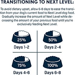 Next Level Super Premium Pet Food Lamb & Brown Rice Recipe Dry Dog Food, 28-lb bag slide 2 of 7