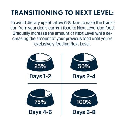 Show full view: Next Level Super Premium Pet Food Chicken & Brown Rice Recipe Dry Dog Food, 15-lb bag slide 7 of 9