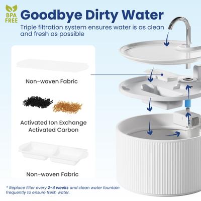 Show full view: PawsPik Ceramic Serenity Faucet Dog & Cat Water Fountain, White, 9-cup slide 7 of 11