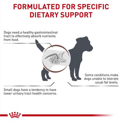 Show full view: Royal Canin Veterinary Diet Adult Gastrointestinal Low Fat Small Breed Dry Dog Food, 3.3-lb bag slide 5 of 12