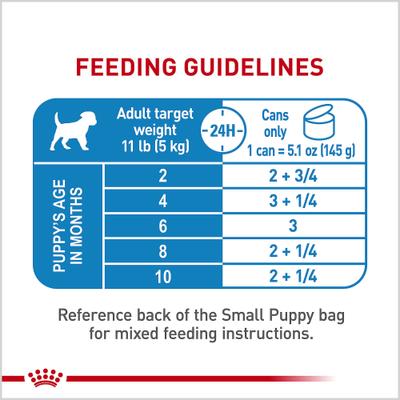 Show full view: Royal Canin Size Health Nutrition Small Puppy Thin Slices in Gravy Wet Dog Food, 5.1-oz can, case of 24 slide 10 of 12