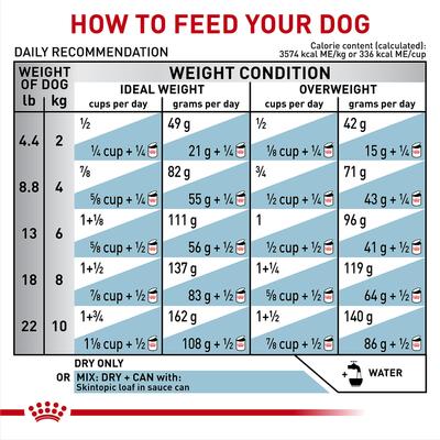 Show full view: Royal Canin Veterinary Diet Skintopic Small Dog Adult Dry Dog Food, 8.8-lb bag slide 9 of 11